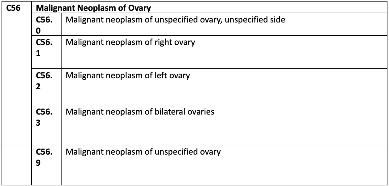 Ovarian cancer ICD 10 code