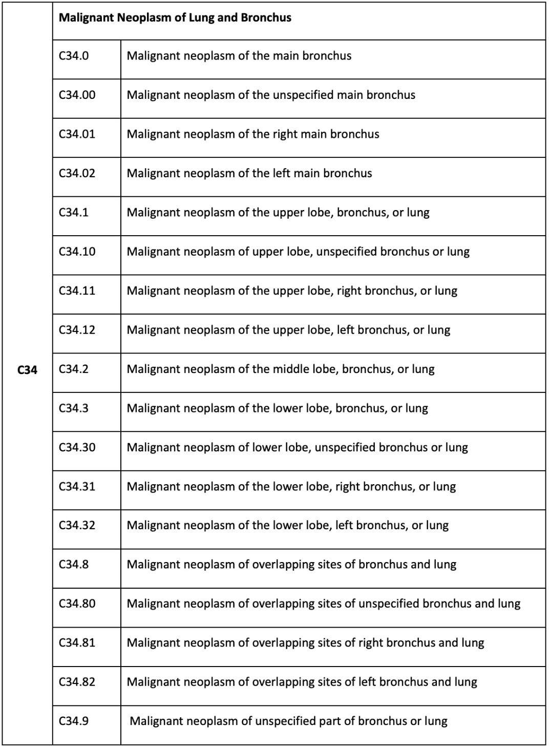 Icd Of Lungs Cheapest Shop gbutaganskij.ru