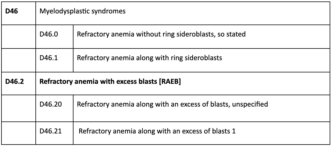 icd 10 acute on chronic microcytic anemia