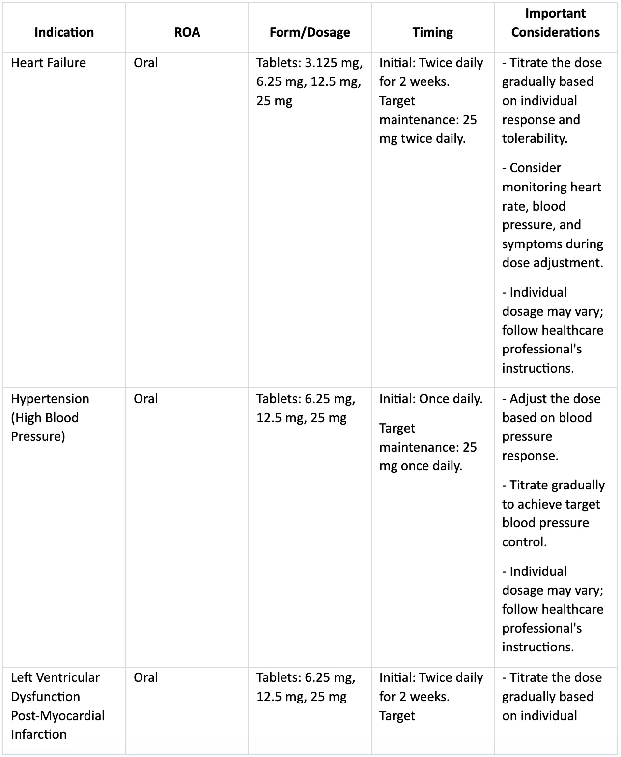 Blood Pressure Assessment: Overview, Indications, Contraindications