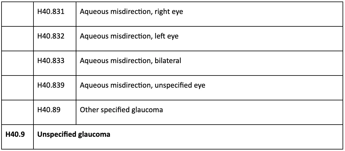 glaucoma ICD 10 code