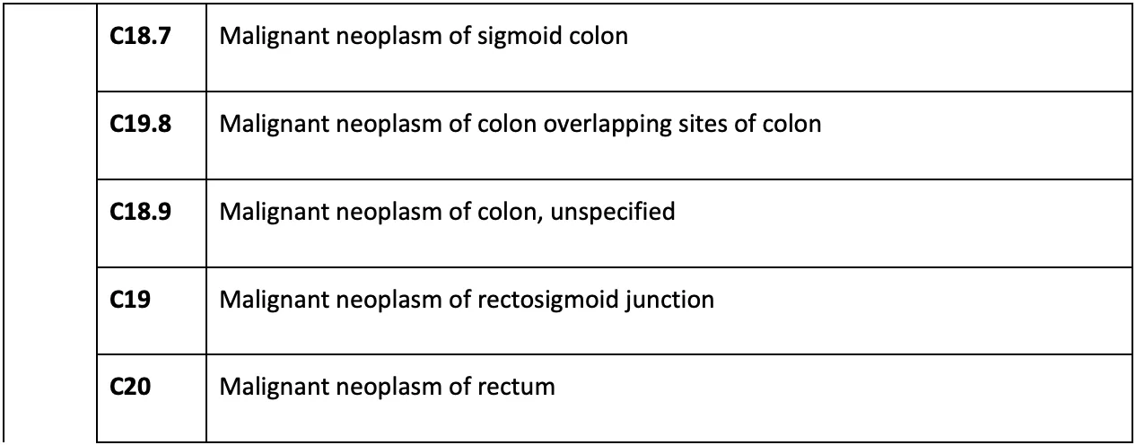 Malignant Neoplasm of the Colon