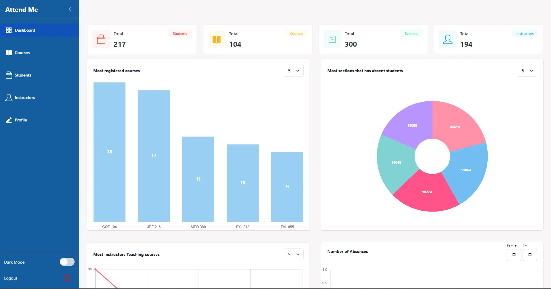 dashboard