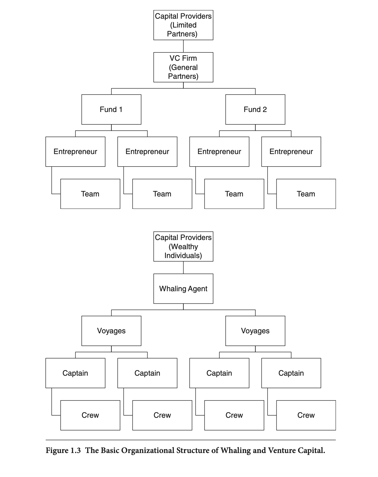 vc firm structure
