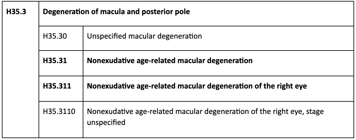 macular-degeneration-ICD-10-code