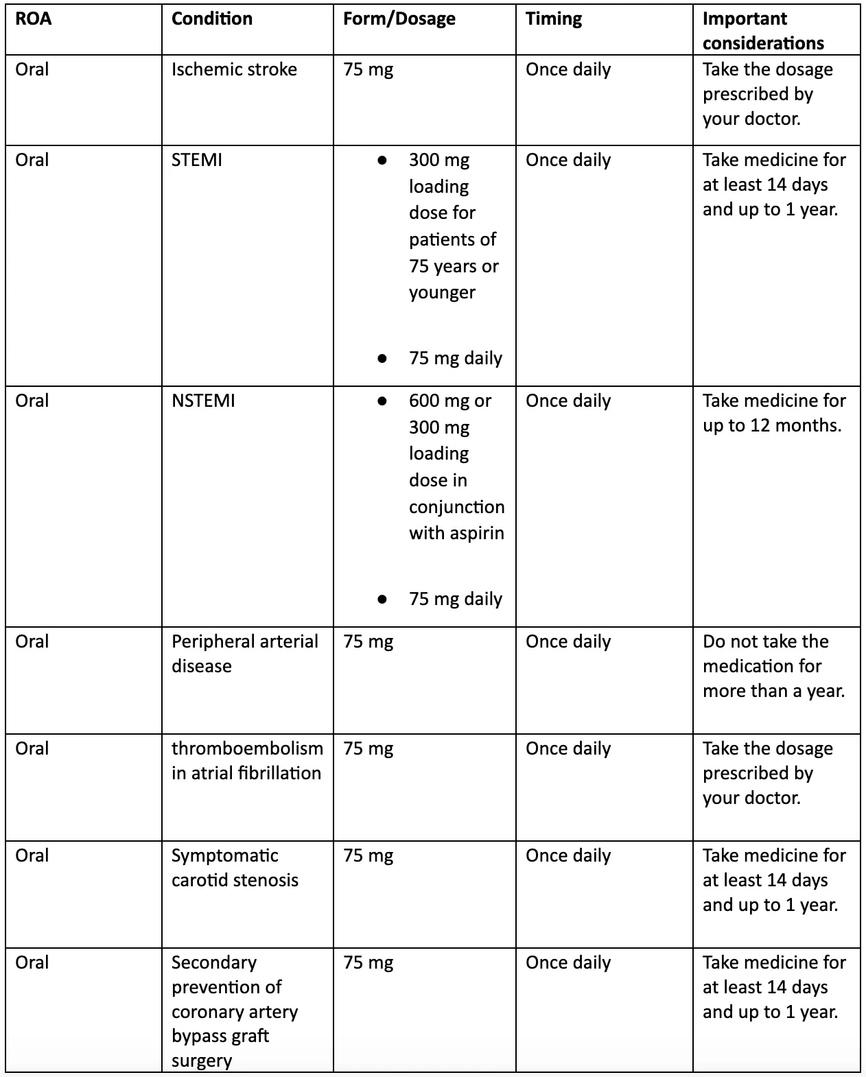 Cost for plavix