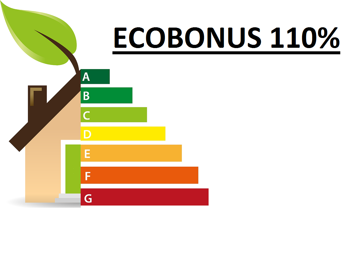 ecobonus 110%