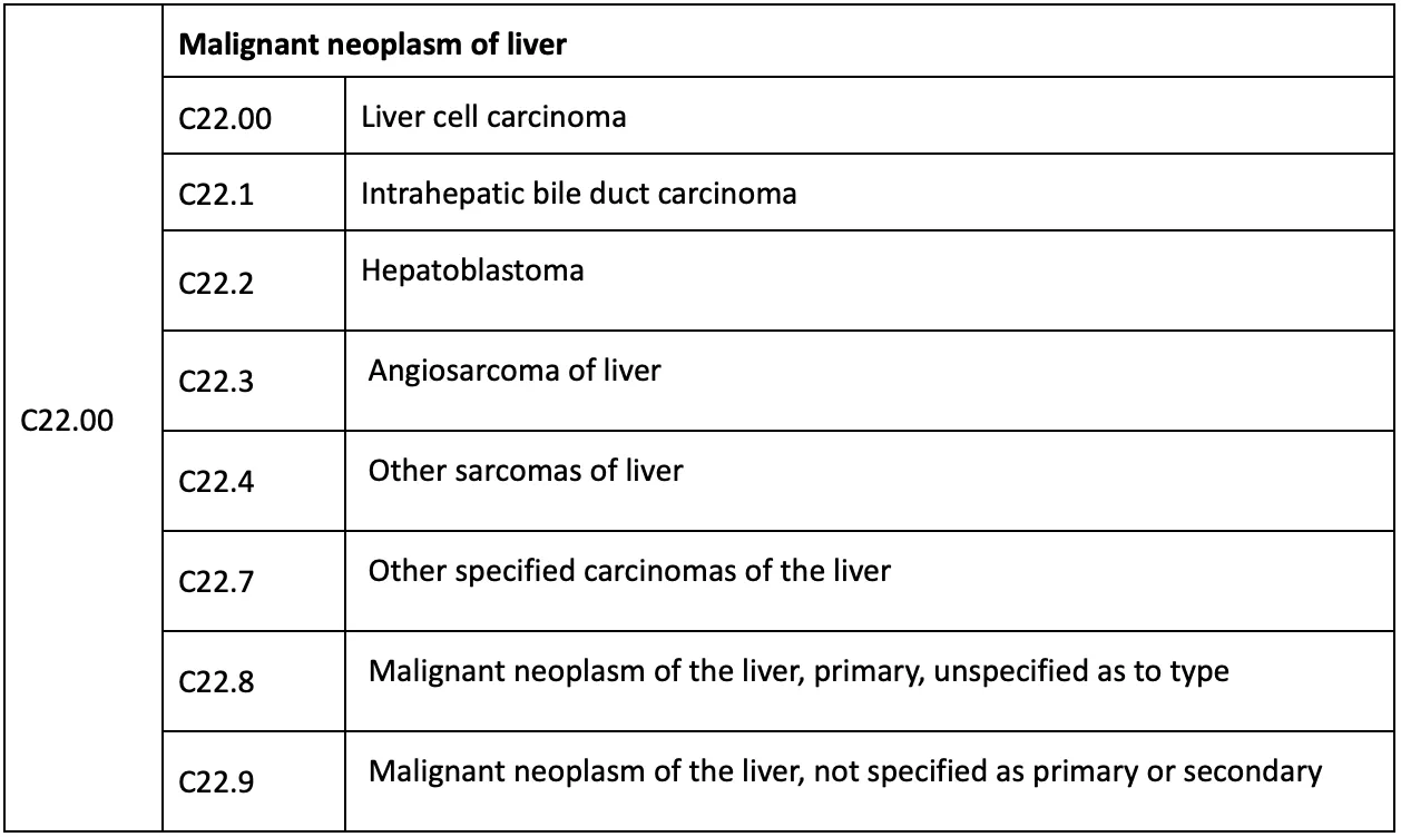 liver cancer ICD 10 code