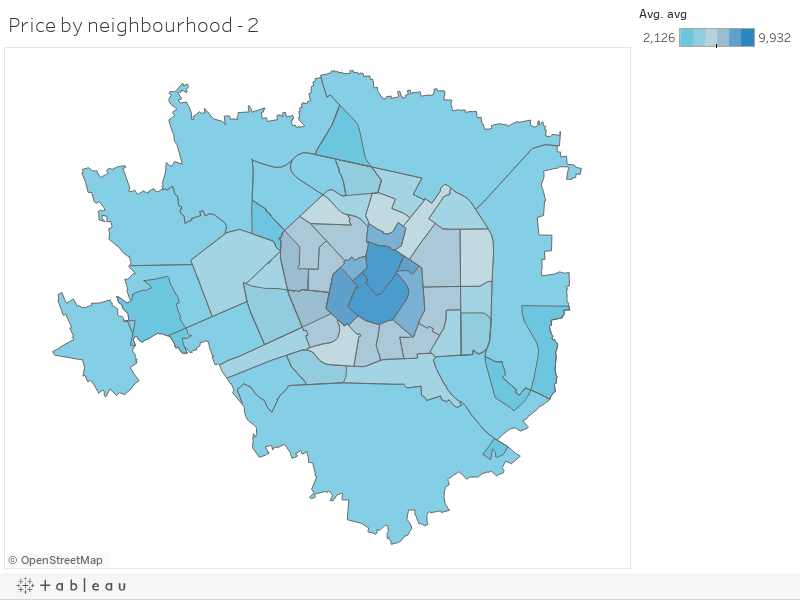 Residential market Milan