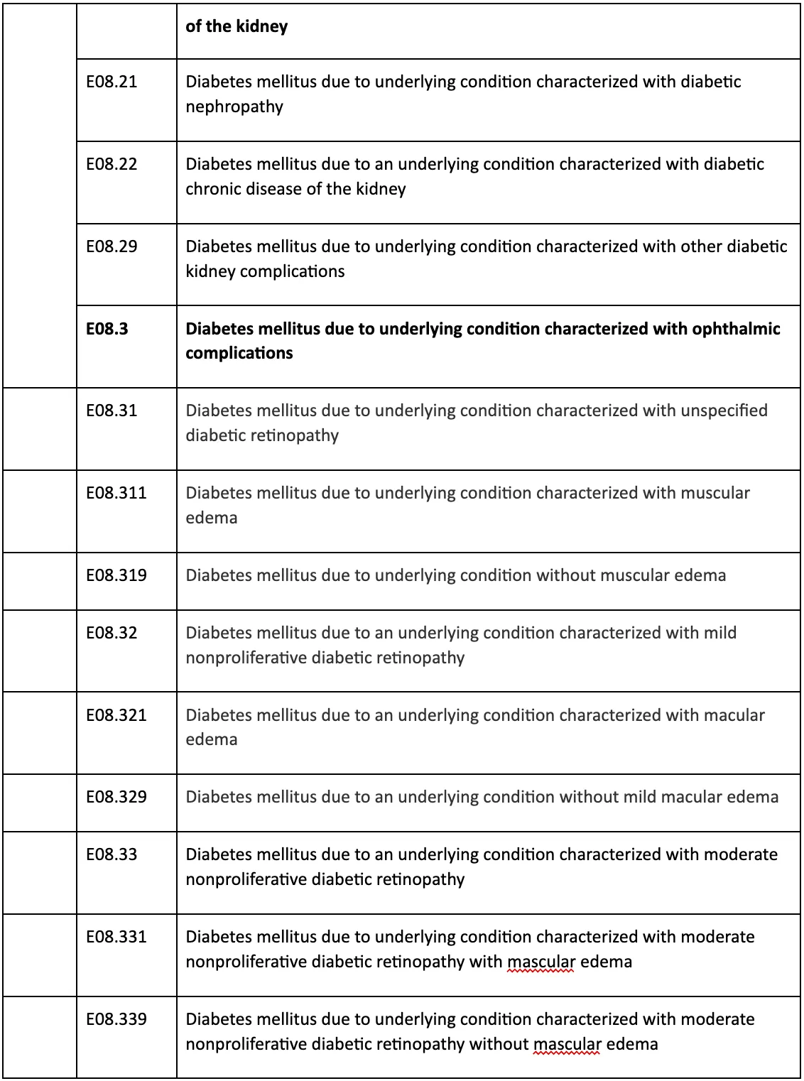 type 1.5 diabetes mellitus icd 10