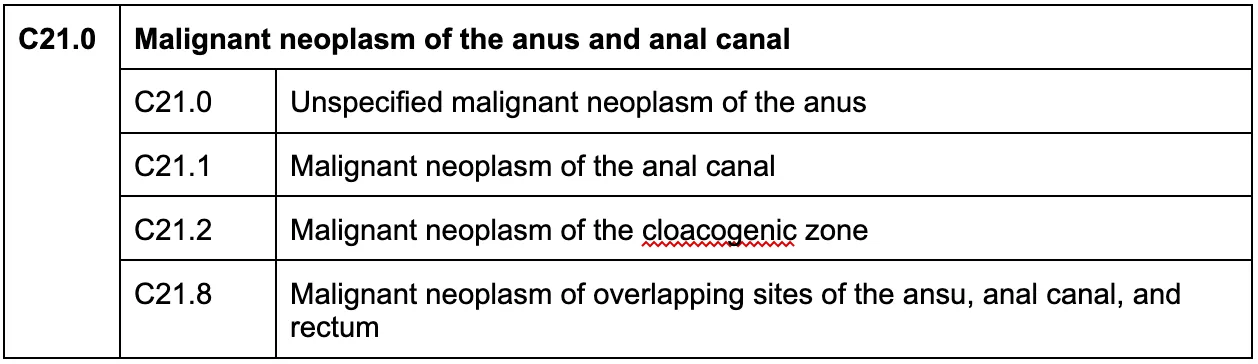 anal canal ICD code