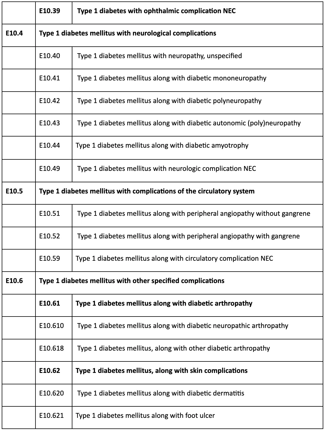type 1 diabetes ICD 10 code