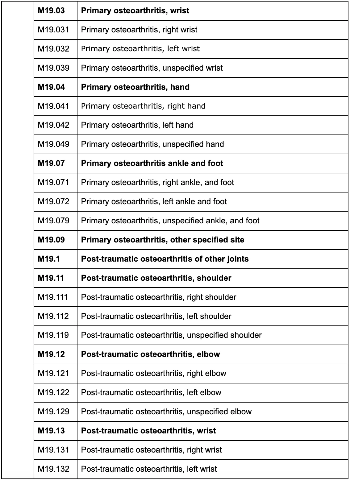 Osteoarthritis ICD 10 Code Power