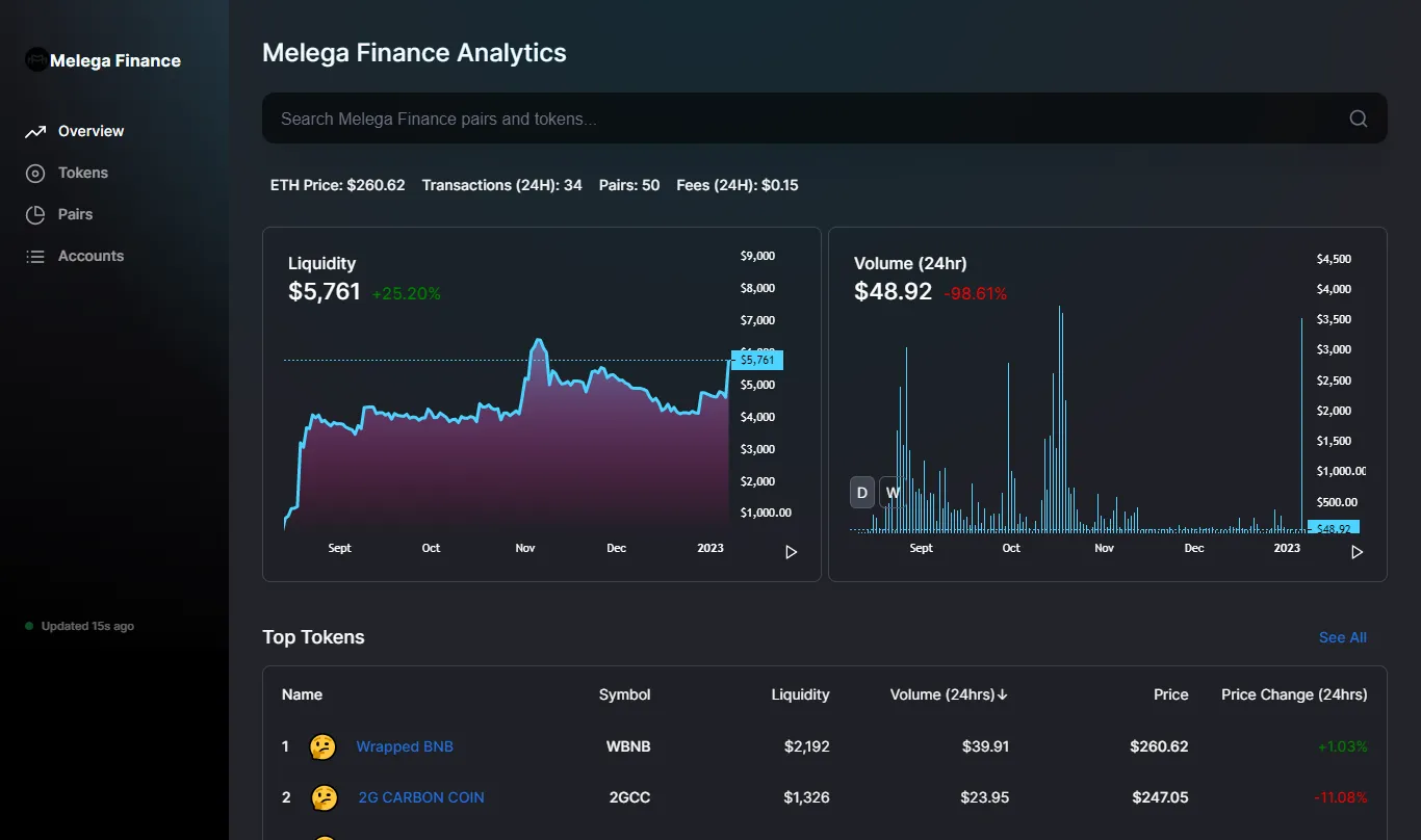 Blockchain Exchange Analytics