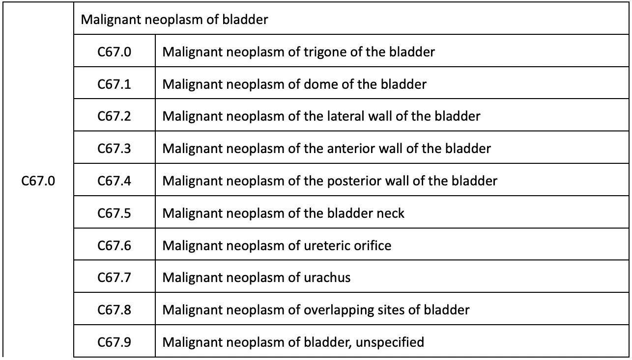 ICD-10 bladder cancer codes