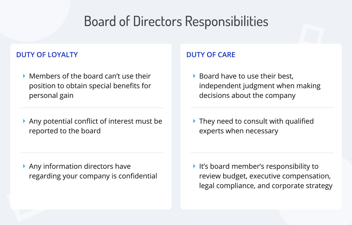 Board Of Directors A Comprehensive Guide For Founders Capbase…