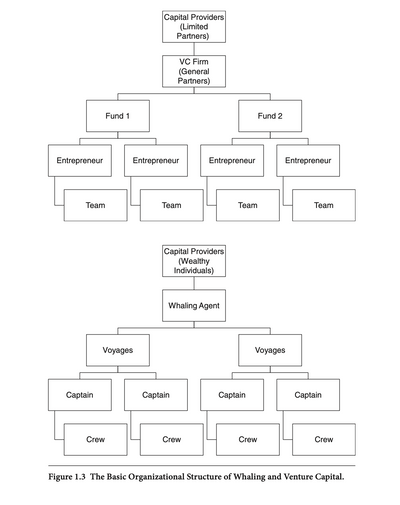 how-do-venture-capitalists-make-money-capbase